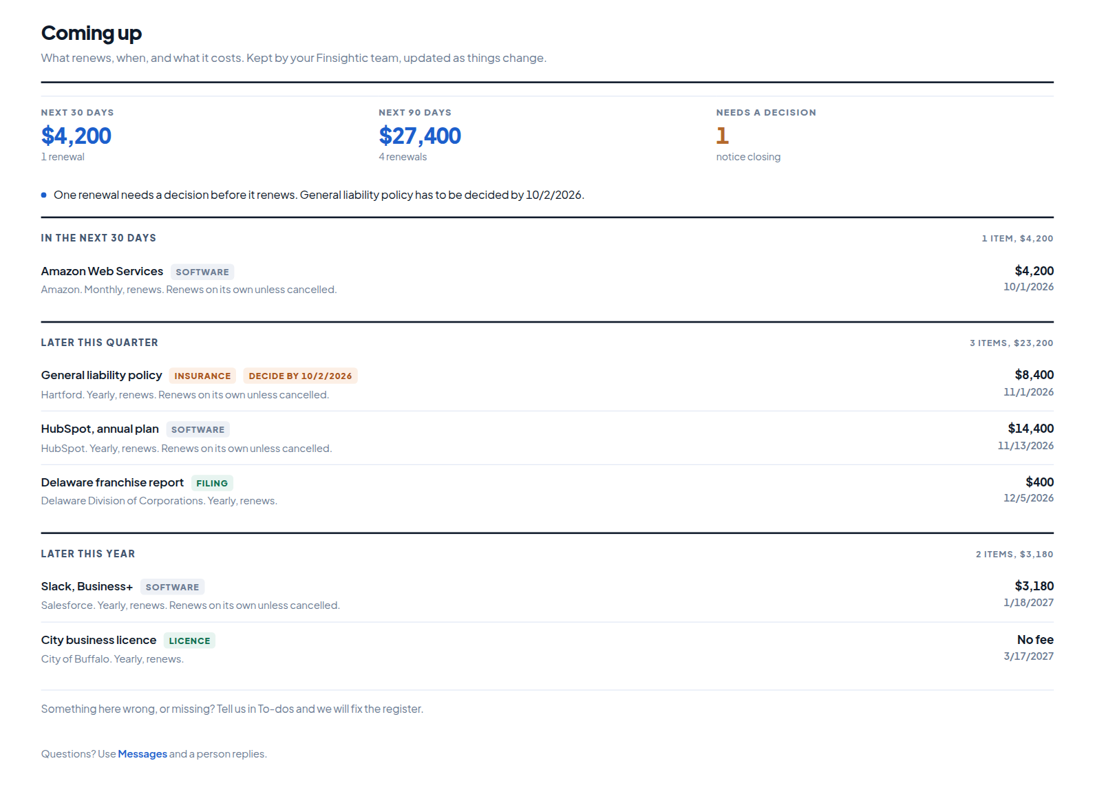 The Finsightic client portal: what is coming up, listing subscriptions, policies and licences with the date each renews and what has to be decided first